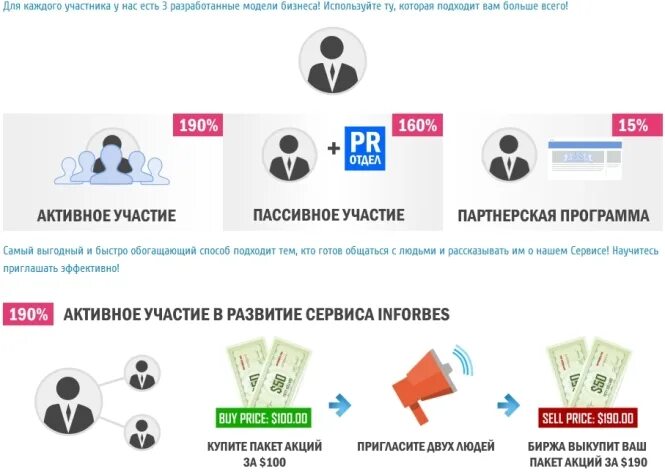 Биржевая акция лукойл. Виды пакетов акций. Инвестиции пакеты акций. Акция свой пакет. Инвестиции пакеты акций.