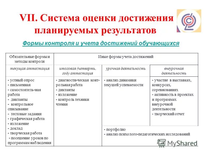 Система оценок. Система оценки достижения планируемых результатов освоения обучения. Способы и системы оценки достижения целей образования. Система оценки достижения планируемых результатов освоения ооп. Личностные достижения учащихся.