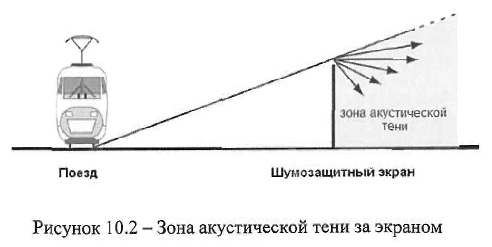 Метод акустической тени. Без акустической тени что это. Гиперэхогенные включения без акустической тени. Зона акустической тени. Гиперэхогенные структуры.