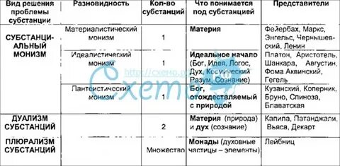 Анализ философских систем нового времени