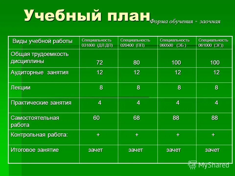 план заочного обучения. учебный план магистратура. тематический план тренинга. учебный план заочного отделения. учебный план очно-заочного обучения.