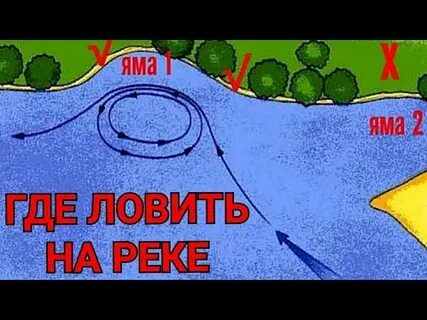 Правильно пойдет река правильно