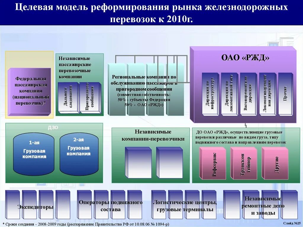 Целевая модель развития. Целевая модель. Целевая модель схема. Целевая модель управления. Целевая модель предприятия.