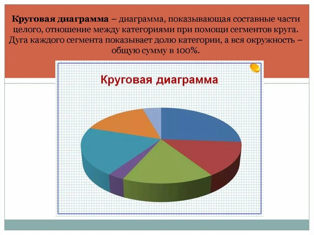 Круговая диаграмма видовой состав деревьев. Круговая диаграмма. алгоритм построения круговой диаграммы. ярусная диаграмма. секторная диаграмма.