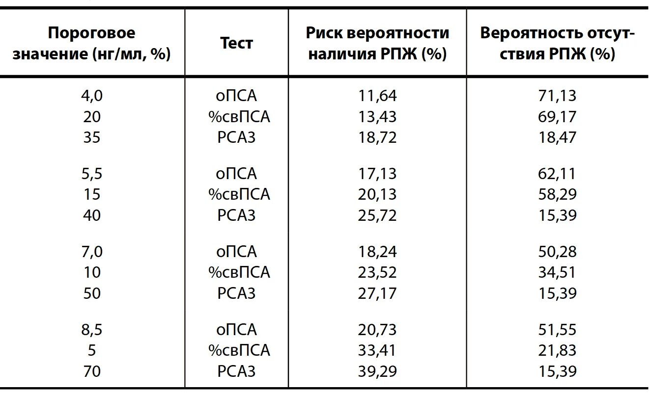 Предстательная железа размеры в норме у мужчин