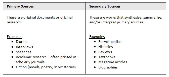 Sample source. Secondary sources. primary research. primary and secondary resources. primary sources examples.