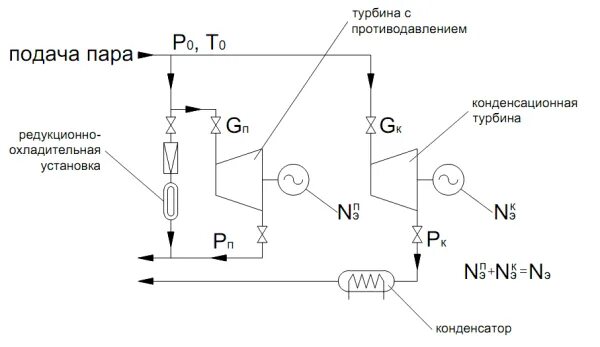 Максимальная подача пара
