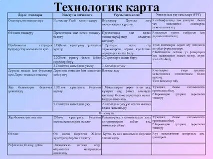 Технологик карта