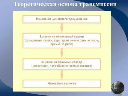 Механизм кредитной политики