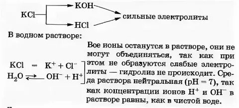 Гидролиз сульфита калия обратимая