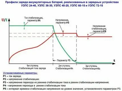 Необходимое время для зарядки аккумулятора