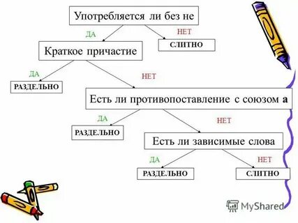 Как пишется наврядли слитно
