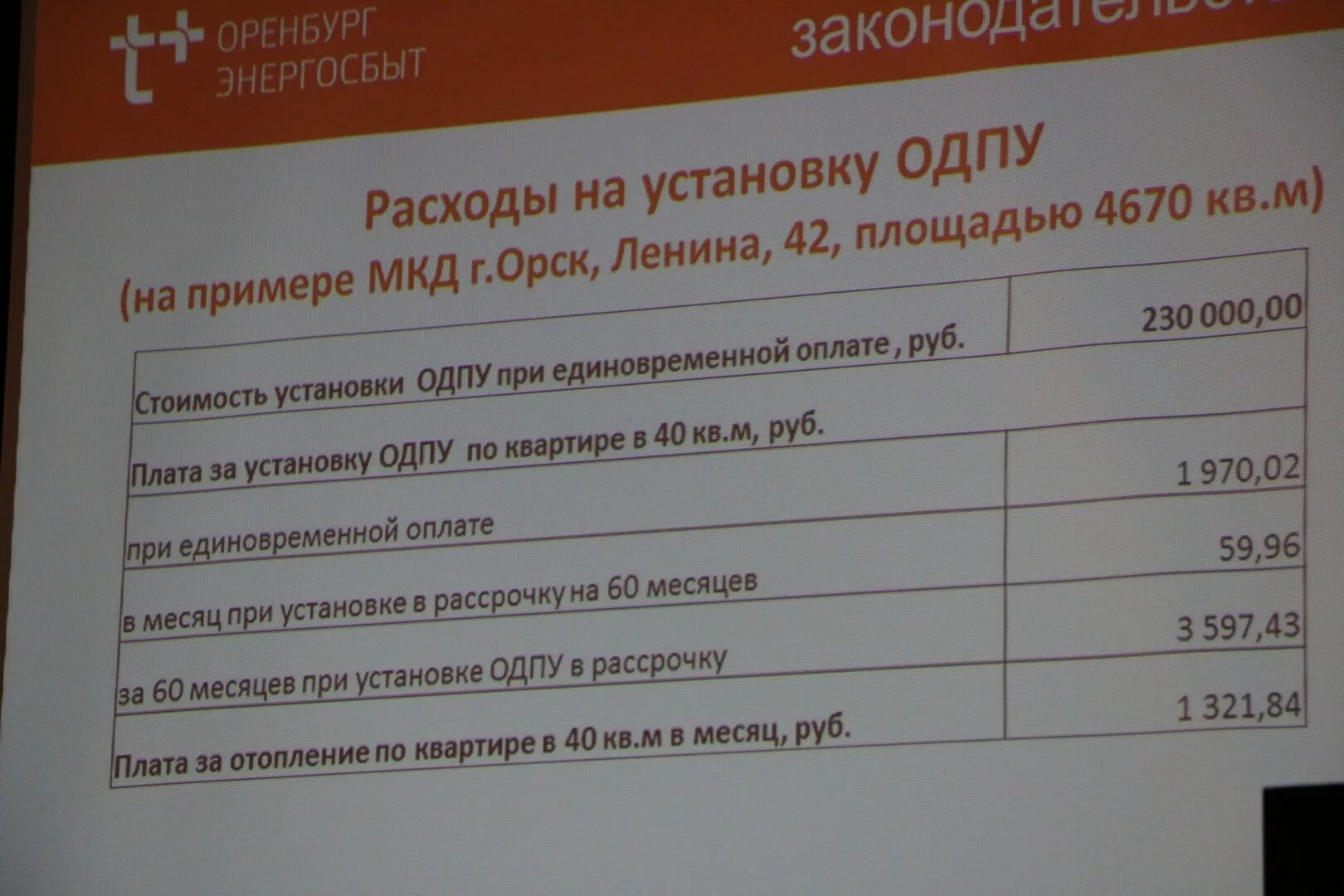 энергосбыт городище волгоградская область