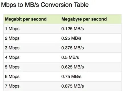 Мегабит в секунду. Кб в секунду это. Мегабит в секунду в мегабайт. Мбит скорость интернета. Бит в секунду в байт в секунду.