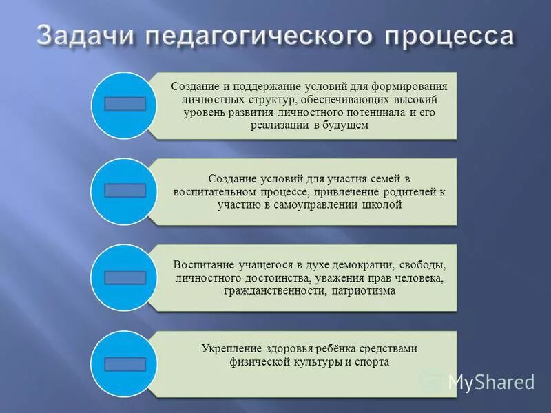 Задачи воспитательной работы 2 класс. Воспитательные задачи на уроках истории и обществознания.