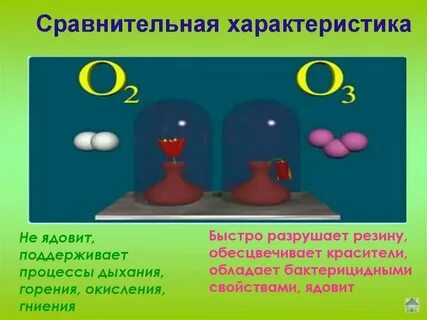 Кислород простое вещество и химический элемент примеры