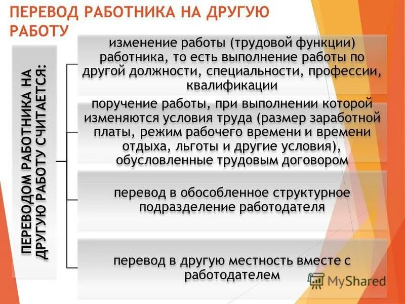 Искусство перевода. Порядок перевода бригады на другое рабочее место. Обучение переводу. Викторина сильное звено на телефоне описание. Функции работника.