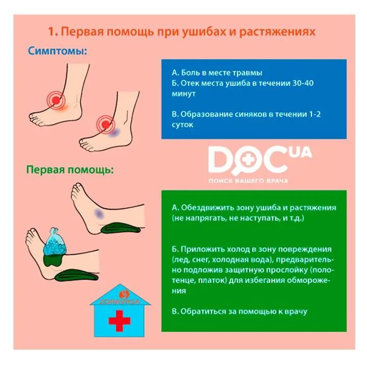 Какая первая помощь при ушибе мэш. Первая помощь при вывихе картинки. как ушибов полный рост.