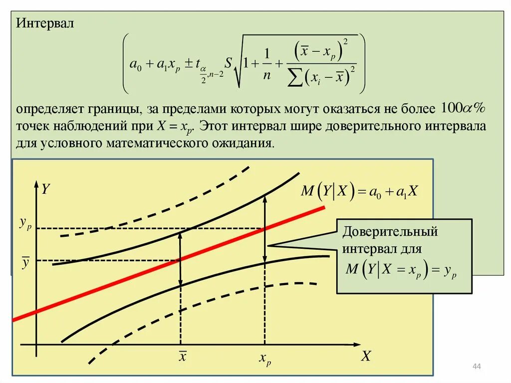 Интервальная регрессия. Построение графиков с доверительным интервалом. Доверительный интервал график. График доверительных интегралов. Доверительный интервал аппроксимации.