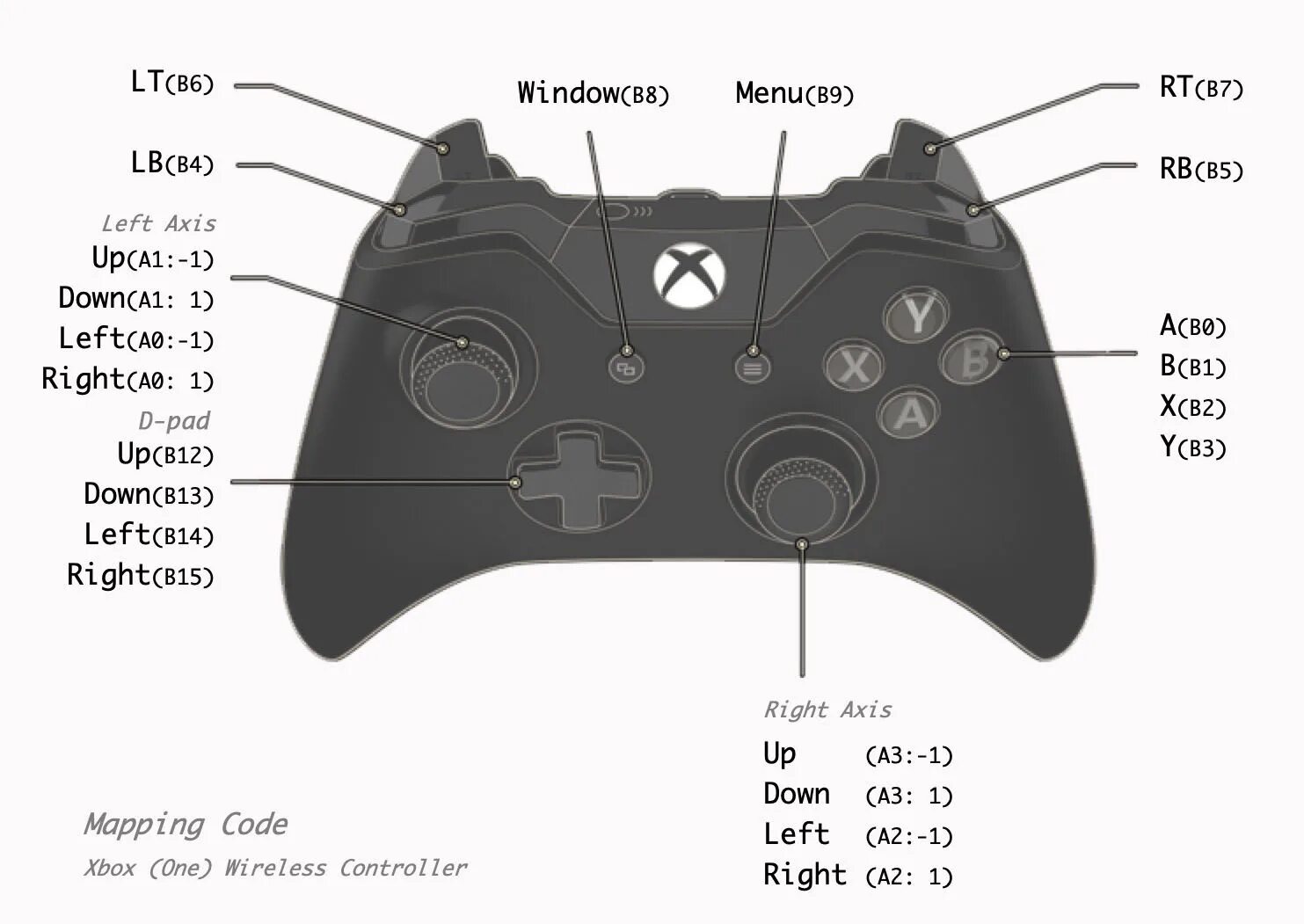 Что означает джойстик. Раскладка иксбокс геймпада. Джойстик Xbox 360 управление RS. Раскладка кнопок на джойстике Xbox 360. Кнопка lb на джойстике Xbox 360.
