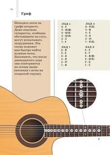 Легкие аккорды. Научись играть на гитаре за 10 минут в день. Самоучитель - купит