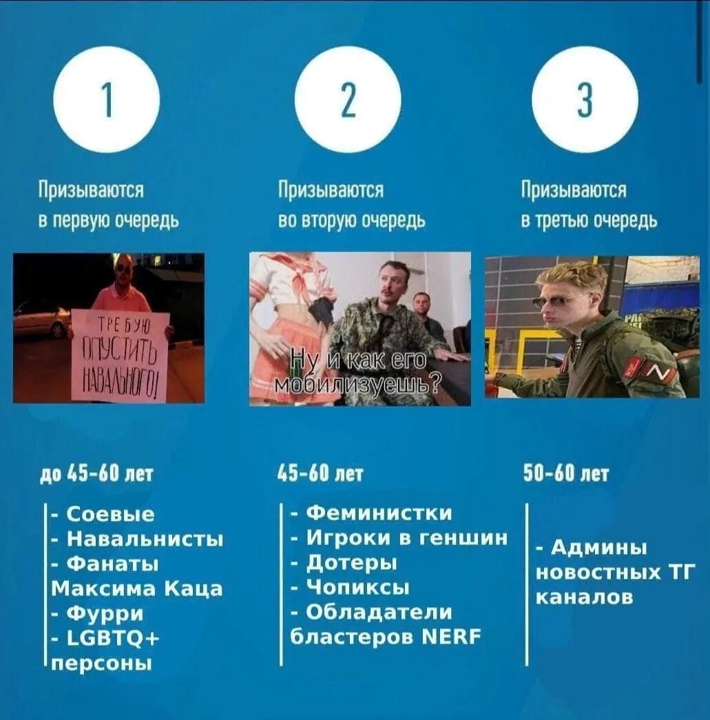 Вторая волна мобилизации 2025. Очередность мобилизационного призыва. мобилизация очередность призыва 2025. мобилизация в россии по категориям. вторая волна призыва по мобилизации.
