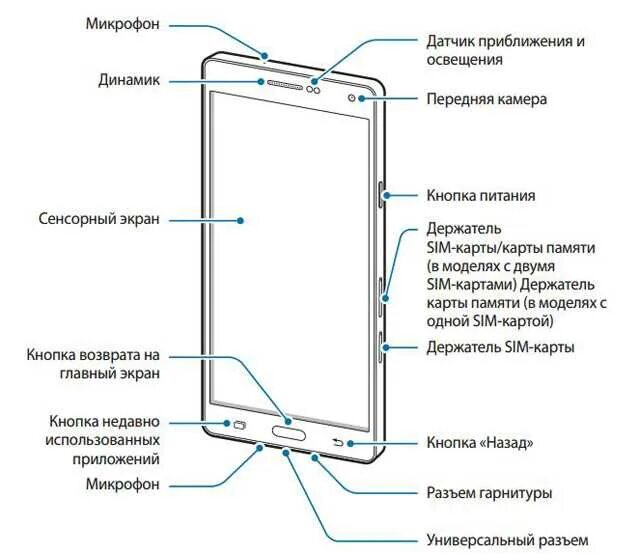 Почему не работает сенсорный экран. Бесконтактный датчик в телефоне самсунг а5. самсунг а5 расположение микрофона. мониторы самсунг кнопки управления сбоку. датчики на экране самсунг а51.