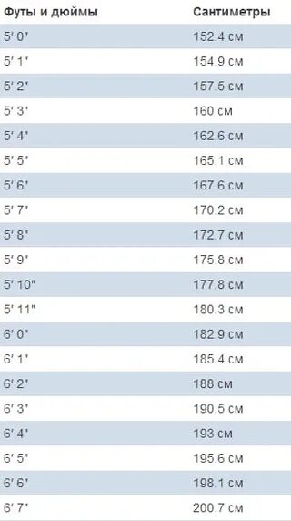 5 Футов 6 дюймов в сантиметрах рост. Рост 5 футов 10 дюймов в см. 5 Футов 10 дюймов в сантиметрах калькулятор. 5 Футов 8 дюймов рост.