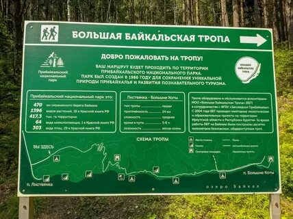 Протяженность тропы