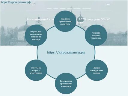 Гранты социально ориентированным некоммерческим организациям