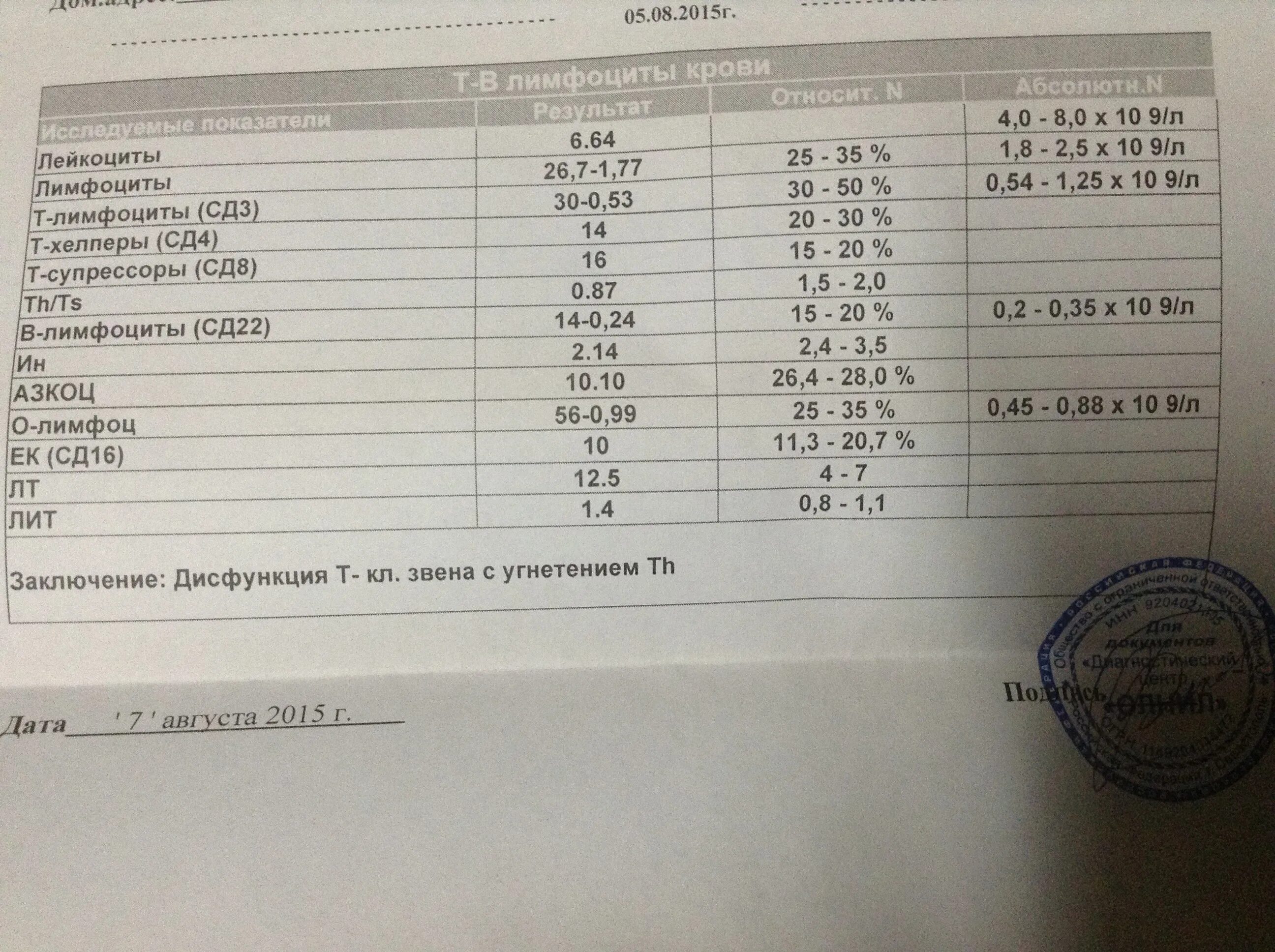 Сд4 лимфоциты норма. Сд4 анализ. Анализ на cd4. Анализ на СД 4 клетки.