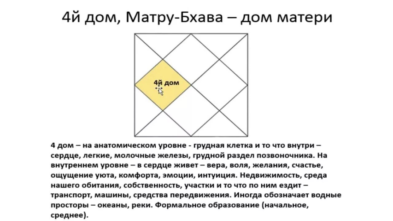 4 Дом в ведической астрологии Джйотиш. 4-Й дом в астрологии джойтиш. 4 Дом в астрологии Джйотиш. Схема домов в ведической астрологии. 4 дом гороскопа