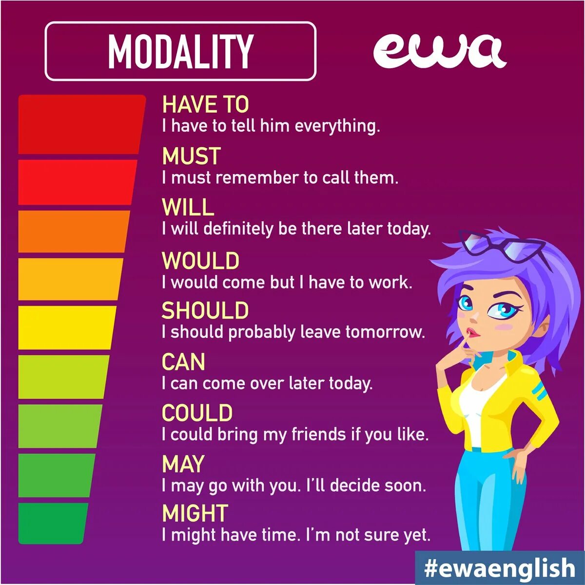 Will might definitely probably. Will may might could разница. модальные глаголы в английском языке. would could might разница. could might разница.