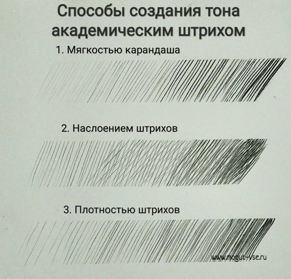 Схема растушевки