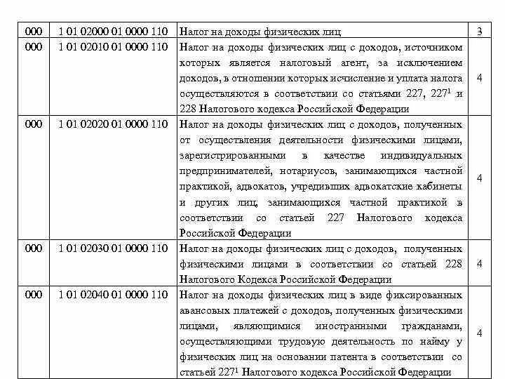 228 нк рф с изменениями. 228 Налогового кодекса. Ст 227, 227.1, 228. Ст 227 НК. 227, 227.1 И 228 налогового кодекса.