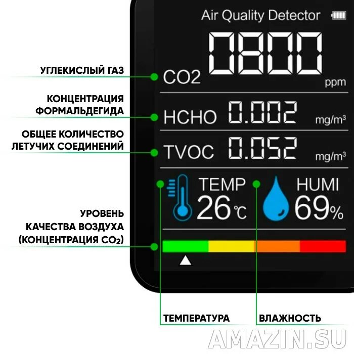 Индикатор качества воздуха. Датчик co2 беларусь. Индикатор качества воздуха. Комнатный газоанализатор cem dt 802. Критерии качества атмосферного воздуха.