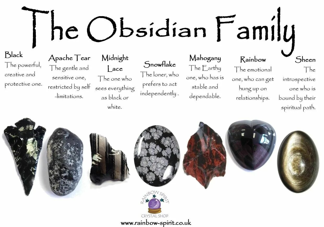 Obsidian formulas