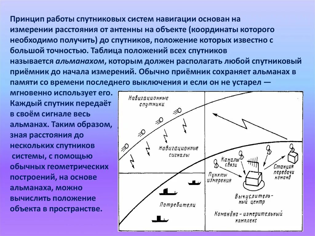 Системы времени спутник. Принцип действия спутниковой системы навигации. Принцип работы навигационных систем. Принцип работы системы навигации. Принцип работы спутников.