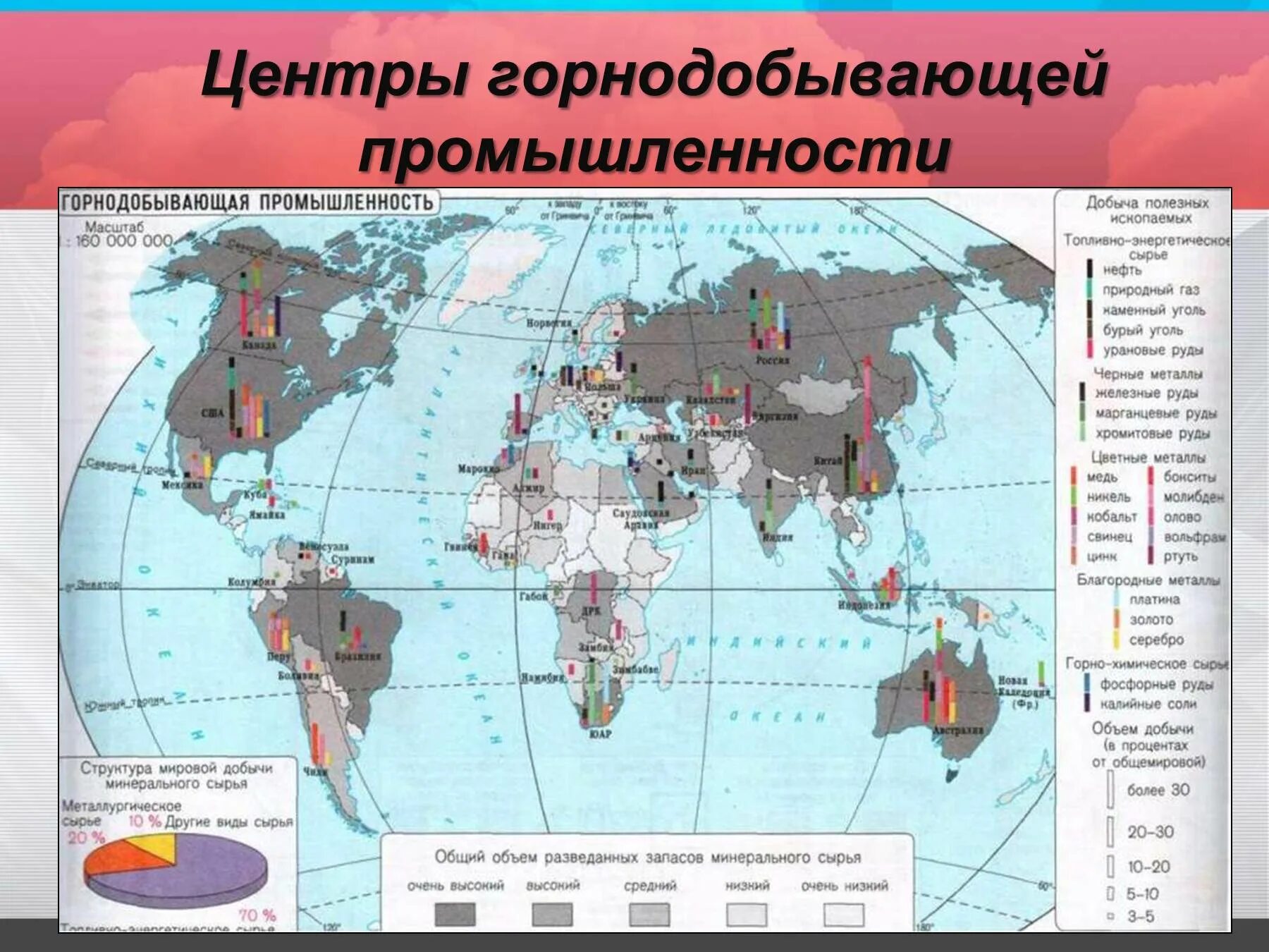 Основные центры добычи. Центры горнодобывающей промышленности России.