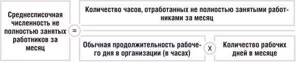 В среднесписочную включаются. Среднесписочная численность и среднесписочной численности занятых. Среднесписочная численность как рассчитать. Среднесписочная численность рассчитывается за год. Среднесписочная численность работников за месяц за неполный месяц.