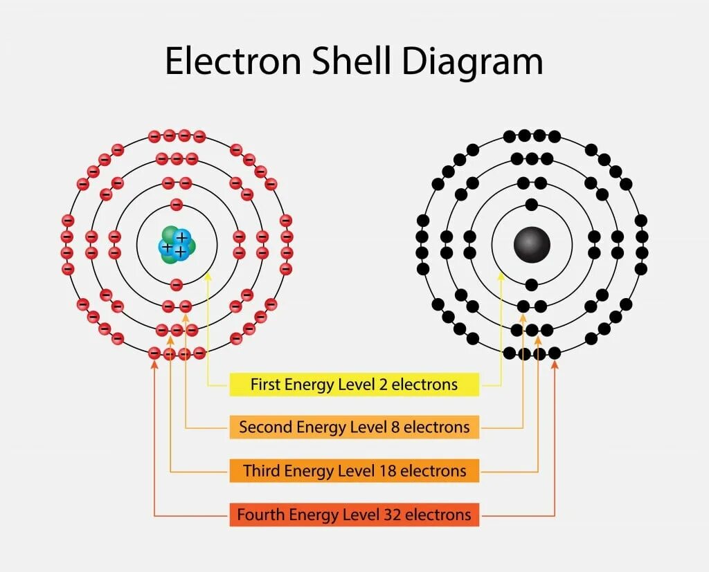 Electron 8. Electron shell. электронная оболочка. be атом. electron shell 1.