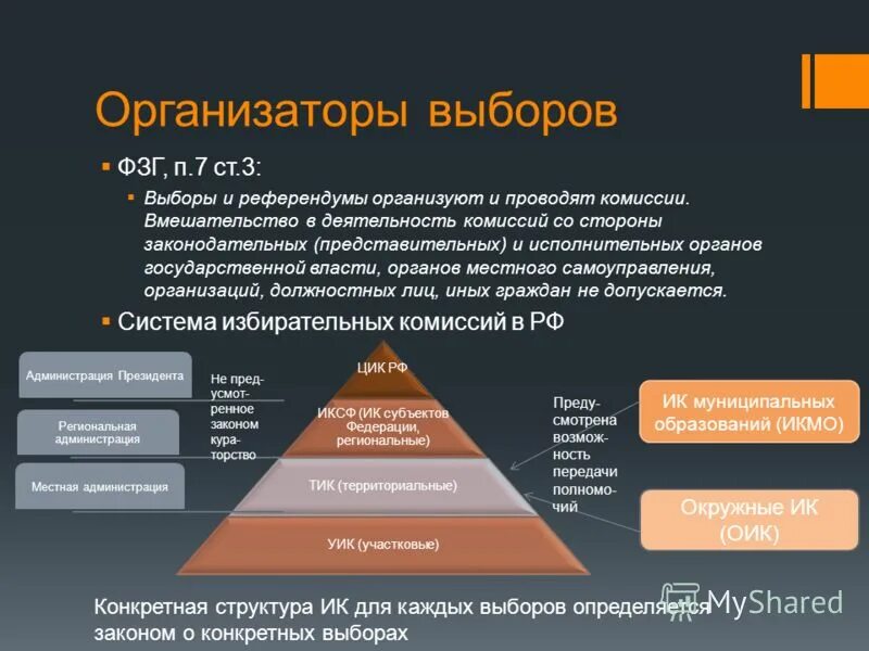 Организаторы выборов. Выборы и референдумы организуют и проводят. Выборы в органы местного самоуправления. Орган который проводит выборы.