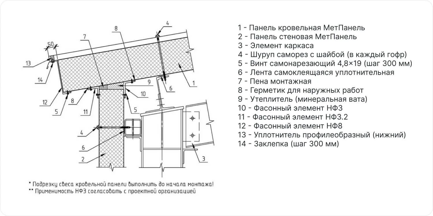 Легкосбрасываемые кровельные сэндвич панели узлы крепления. Сэндвич-панели ЛСК узлы крепления. Узел свеса кровли из сэндвич панелей. Свес кровельных сэндвич панелей.