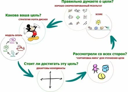 Мнимый хср