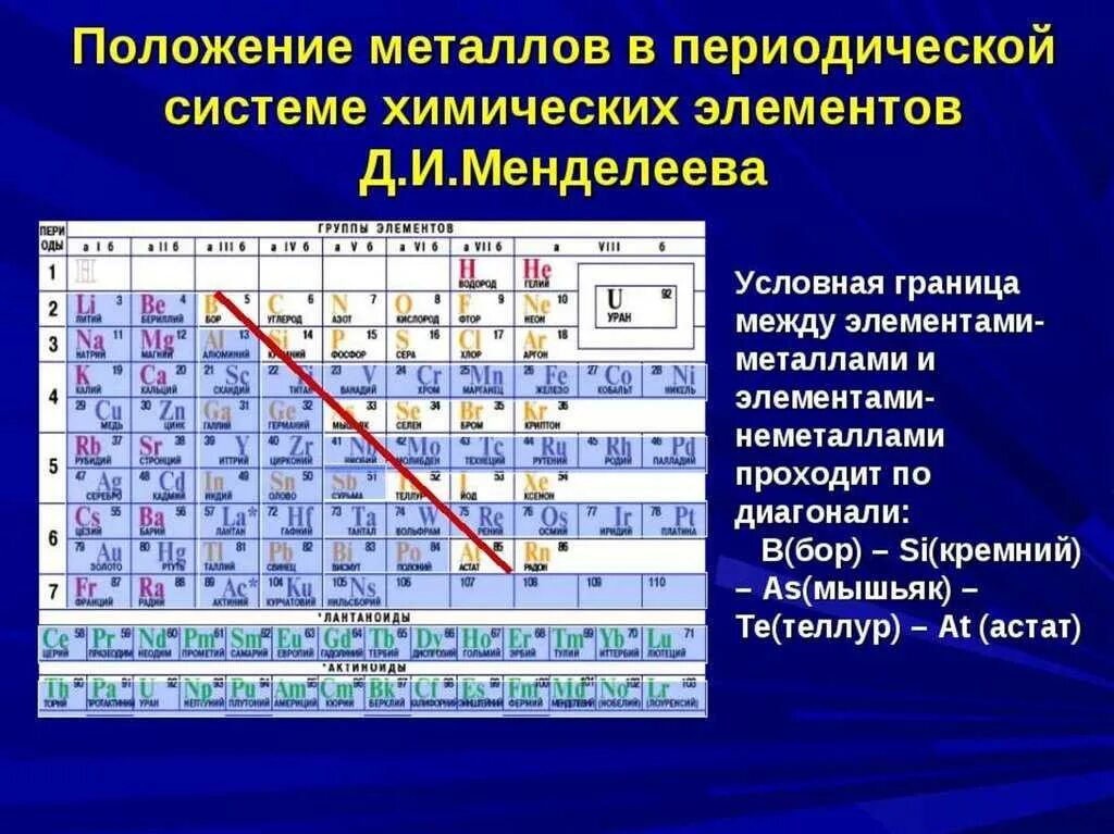 Сильнее проявляет неметаллические свойства. Положение металлов в периодической системе. Химическая таблица Менделеева металлические свойства. Металлы в периодической системе Менделеева. Расположение металлов в периодической системе.