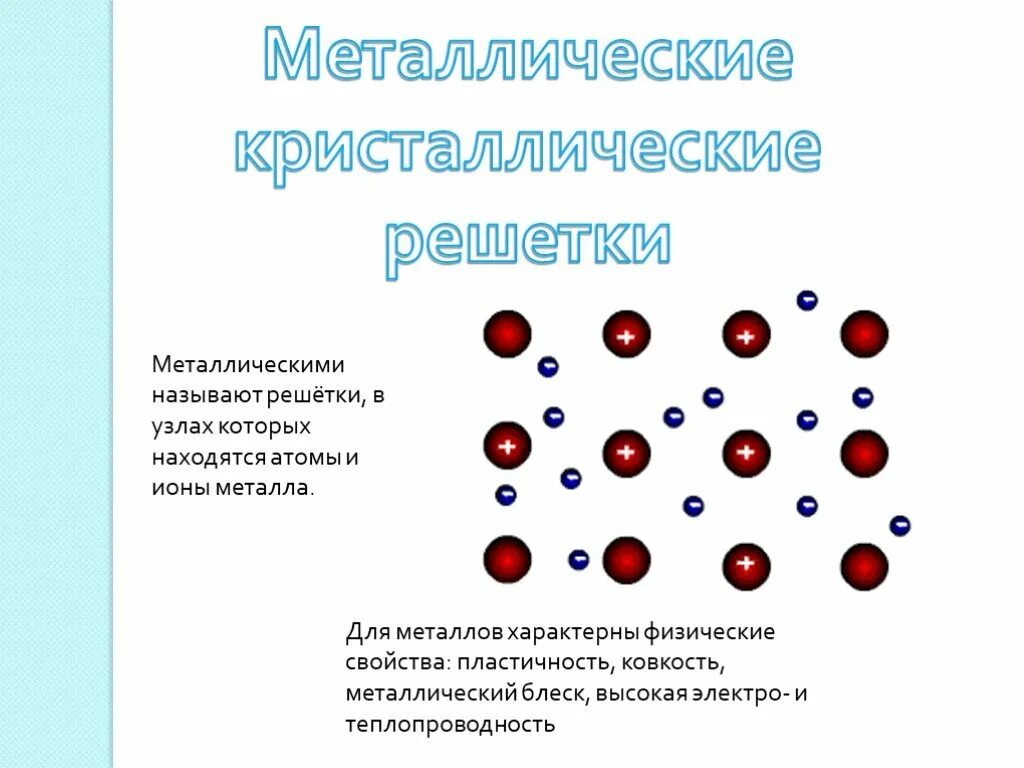 Атомы металлов образуют химические связи. Металлическая кристаллическая решетка. Металлическая связь и металлическая кристаллическая решетка. Металлическая кристаллическая решётка характерна для. Ионы металлов.