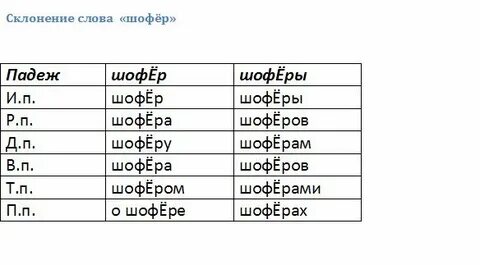 Шофера падеж