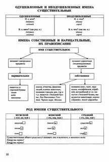 Русский язык теория таблицы