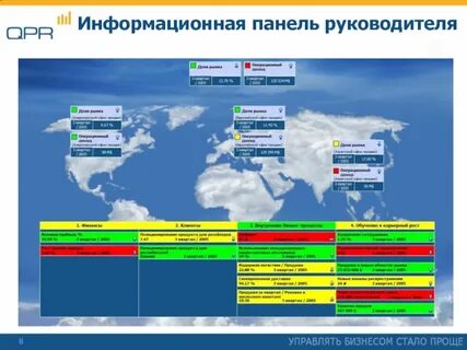 Информационная панель