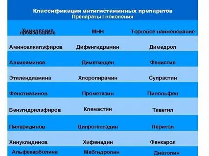 Антигистаминные препараты что это простыми словами название